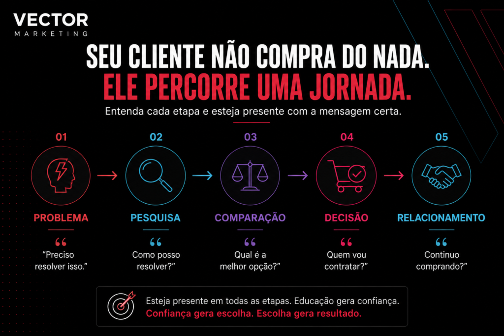 Como escolher os canais de marketing para uma PME