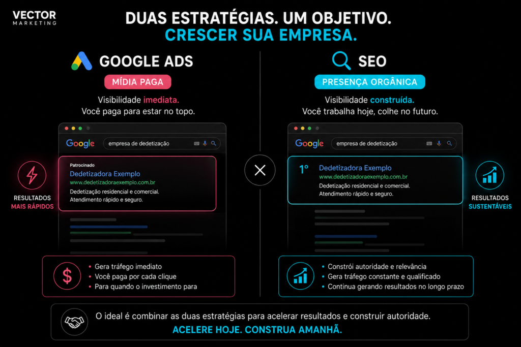 GOOGLE ADS = MÍDIA PAGA SEO = CONSTRUÇÃO DE PRESENÇA ORGÂNICA