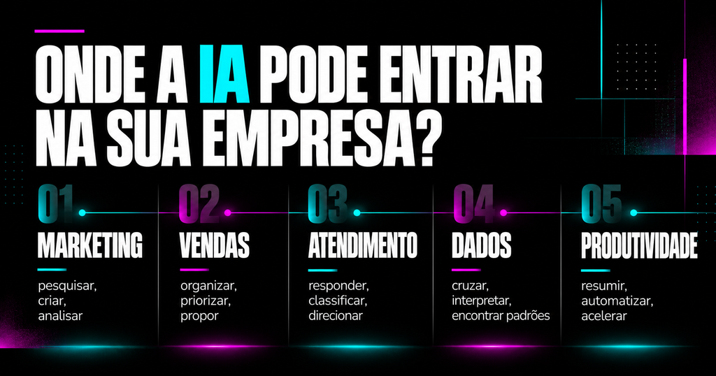 Aplicações da inteligência artificial para pequenas e médias empresas em marketing, vendas, atendimento, dados e produtividade