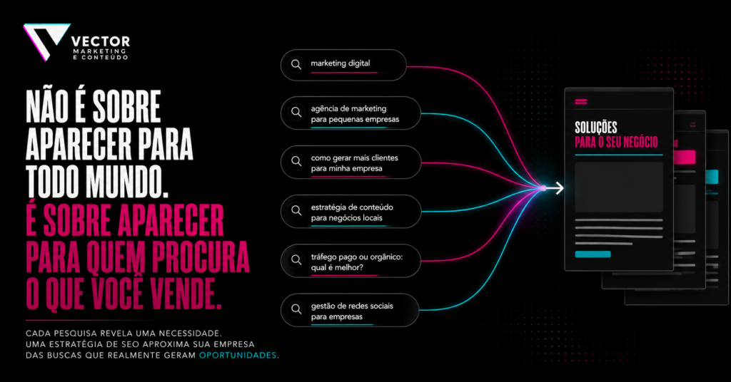 Intenção de busca no SEO para pequenas e médias empresas