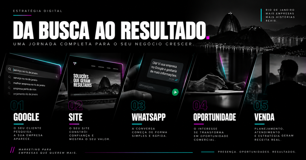 Jornada de marketing digital Rio de Janeiro do Google até a venda