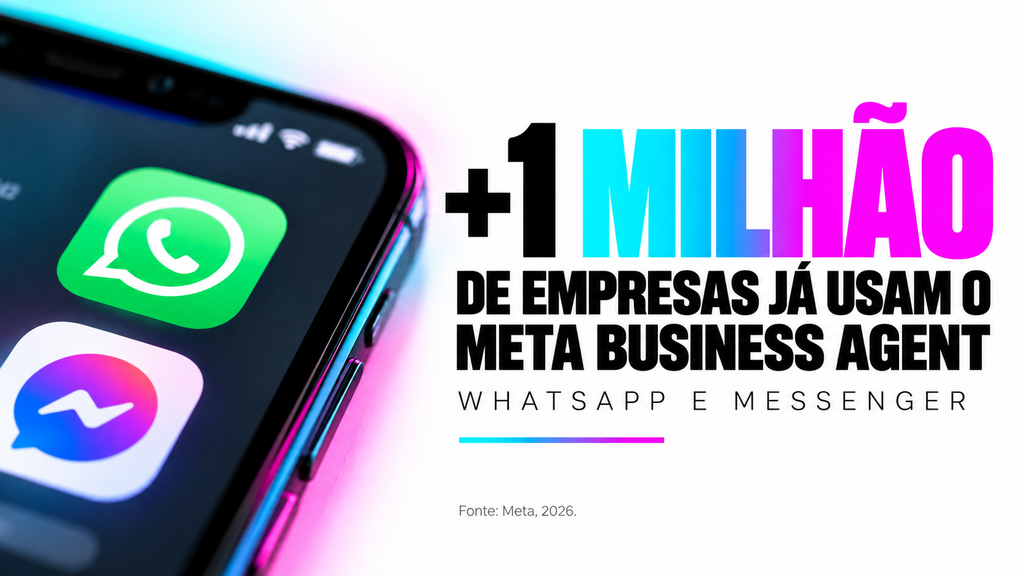 Mais de 1 milhão de empresas usam agentes de IA no WhatsApp e no Messenger