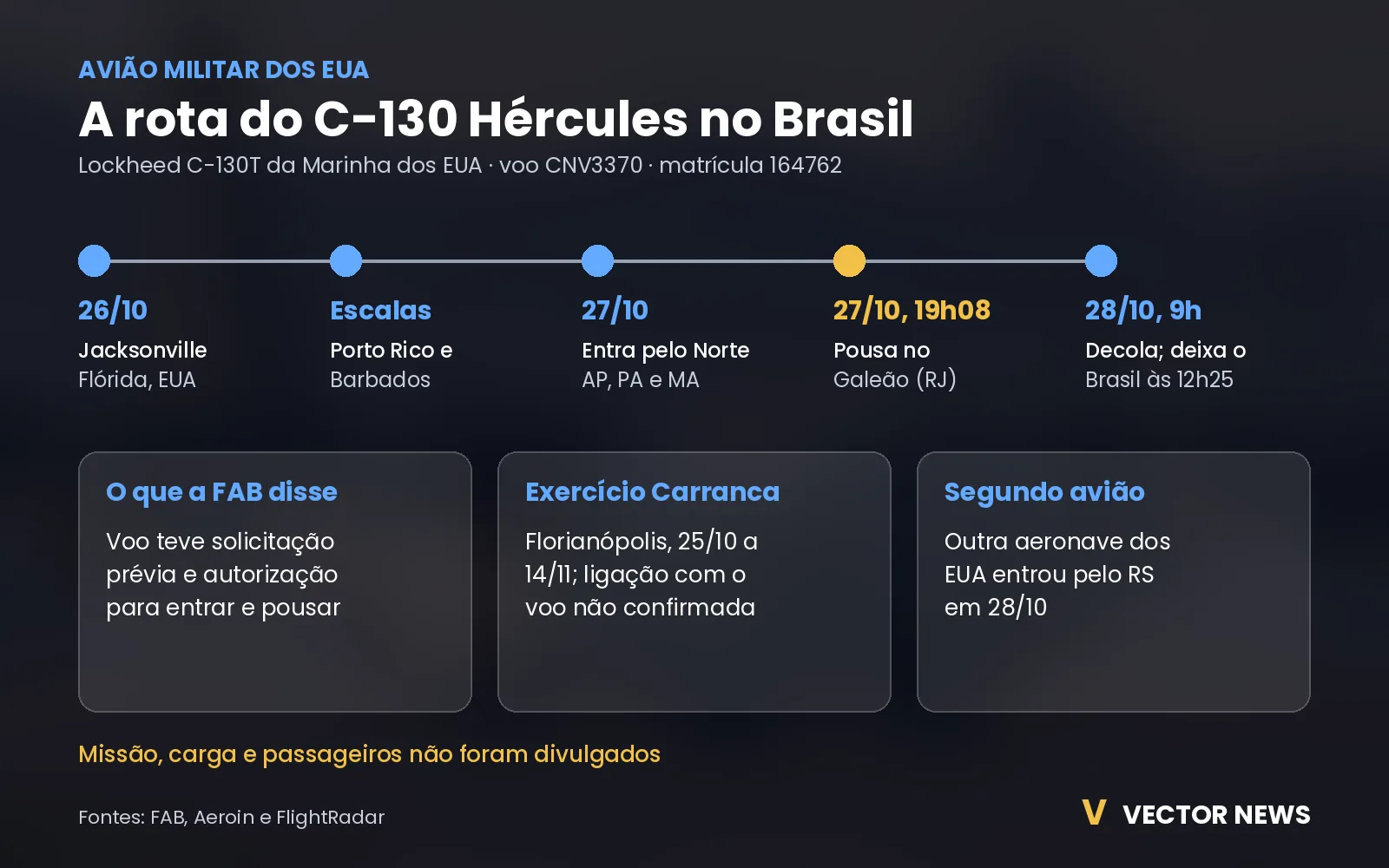 rota do avião militar dos EUA no Brasil