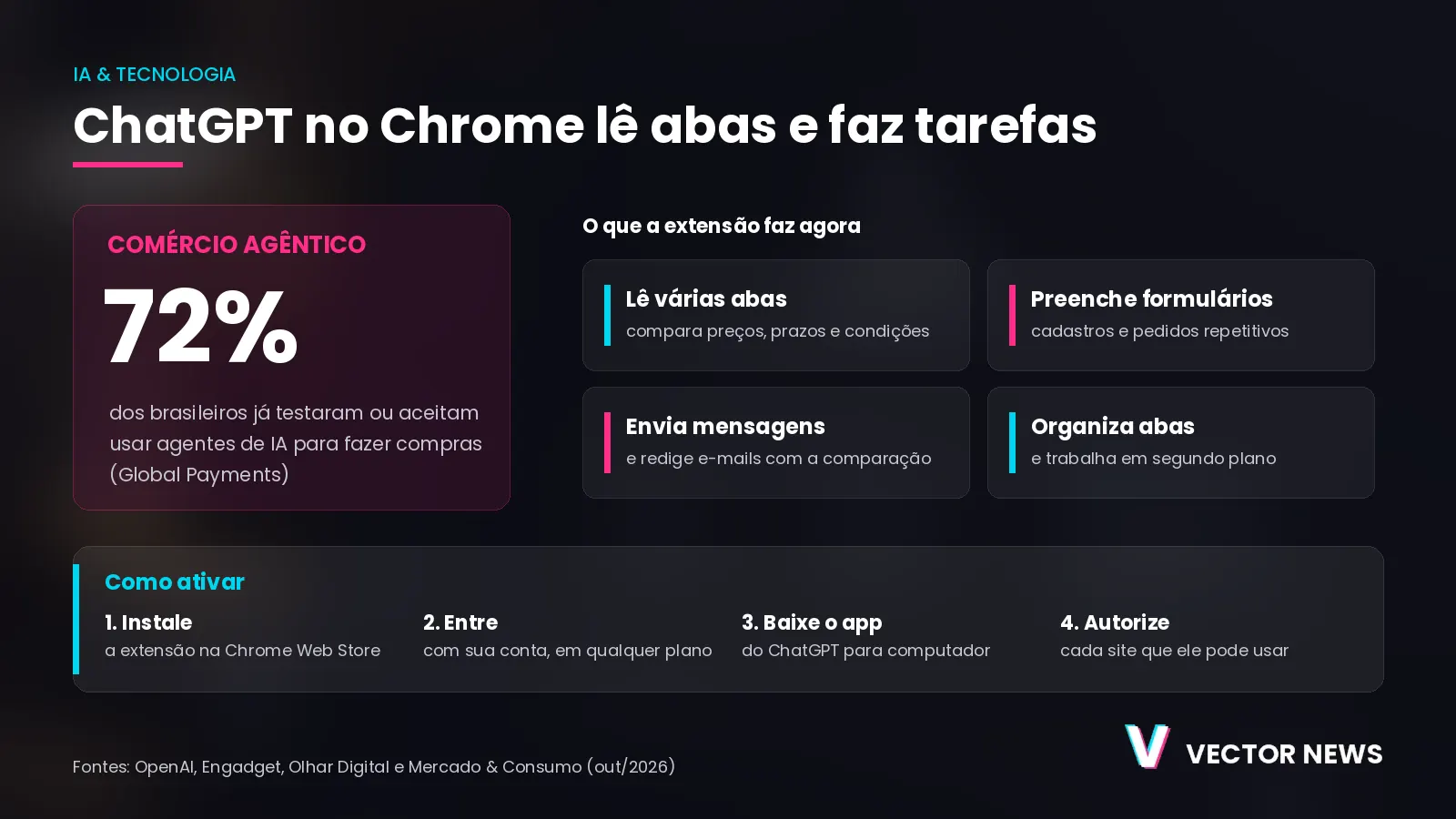 ChatGPT no Chrome: o que a nova extensão faz e como ativar