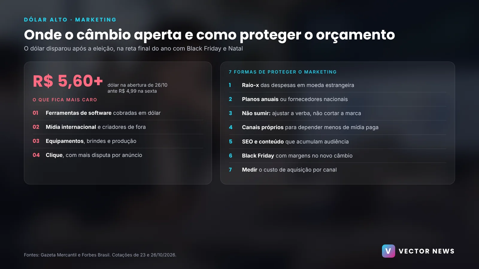 Dólar alto e o orçamento de marketing Infográfico com os custos de marketing que sobem com o dólar alto e como proteger o orçamento