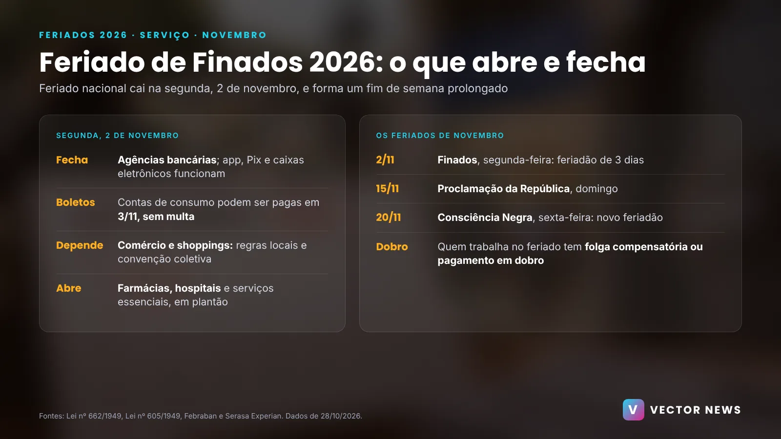 Feriado de Finados 2026 Feriado de Finados 2026: o que abre e o que fecha em 2 de novembro