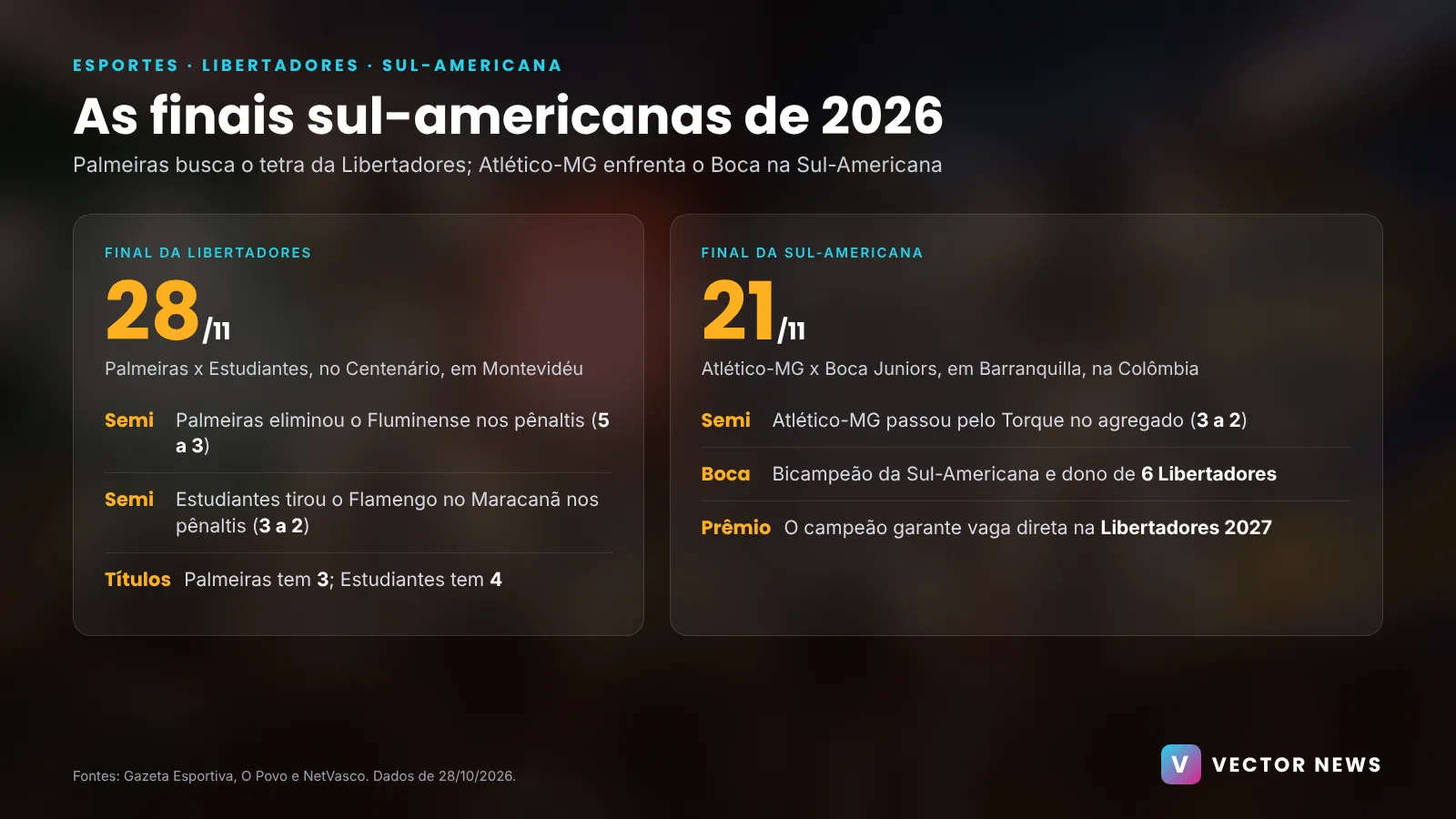 Final da Libertadores 2026 Final da Libertadores 2026 entre Palmeiras e Estudiantes e final da Sul-Americana entre Atlético-MG e Boca