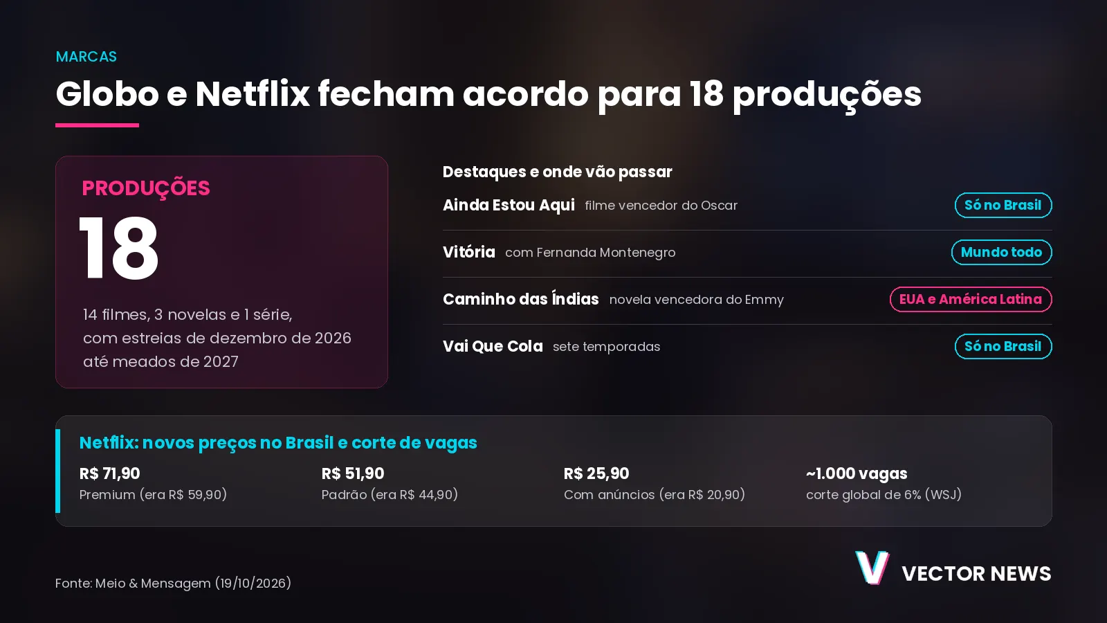 Globo e Netflix: os números do acordo de 18 produções brasileiras