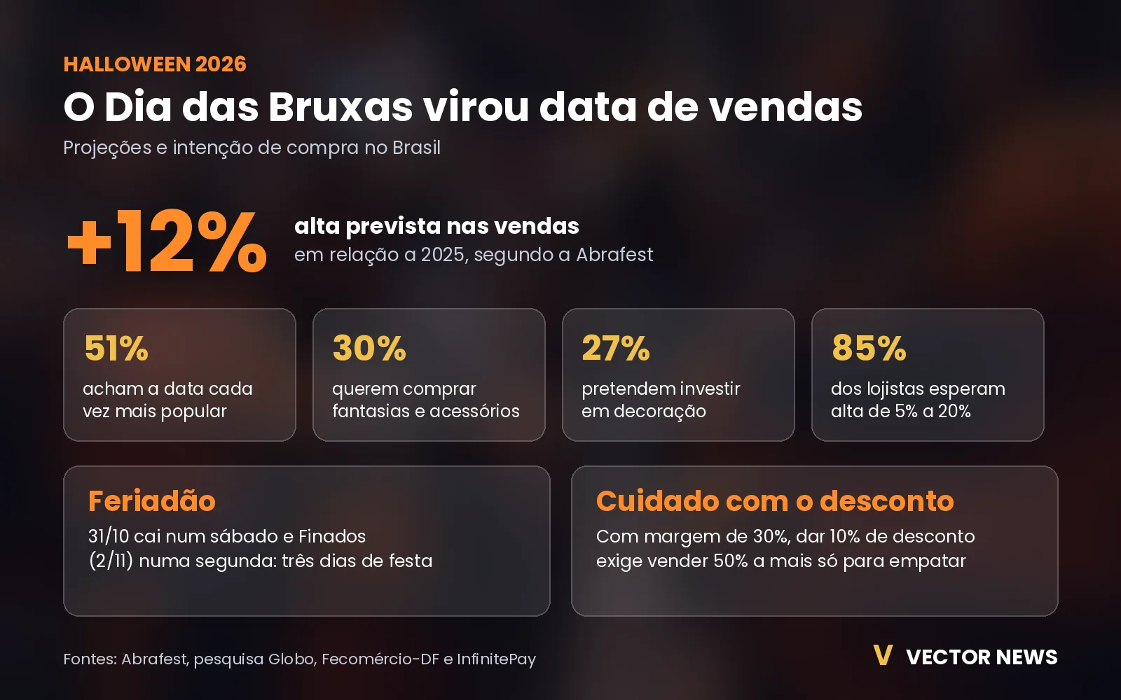 números das vendas de Halloween 2026