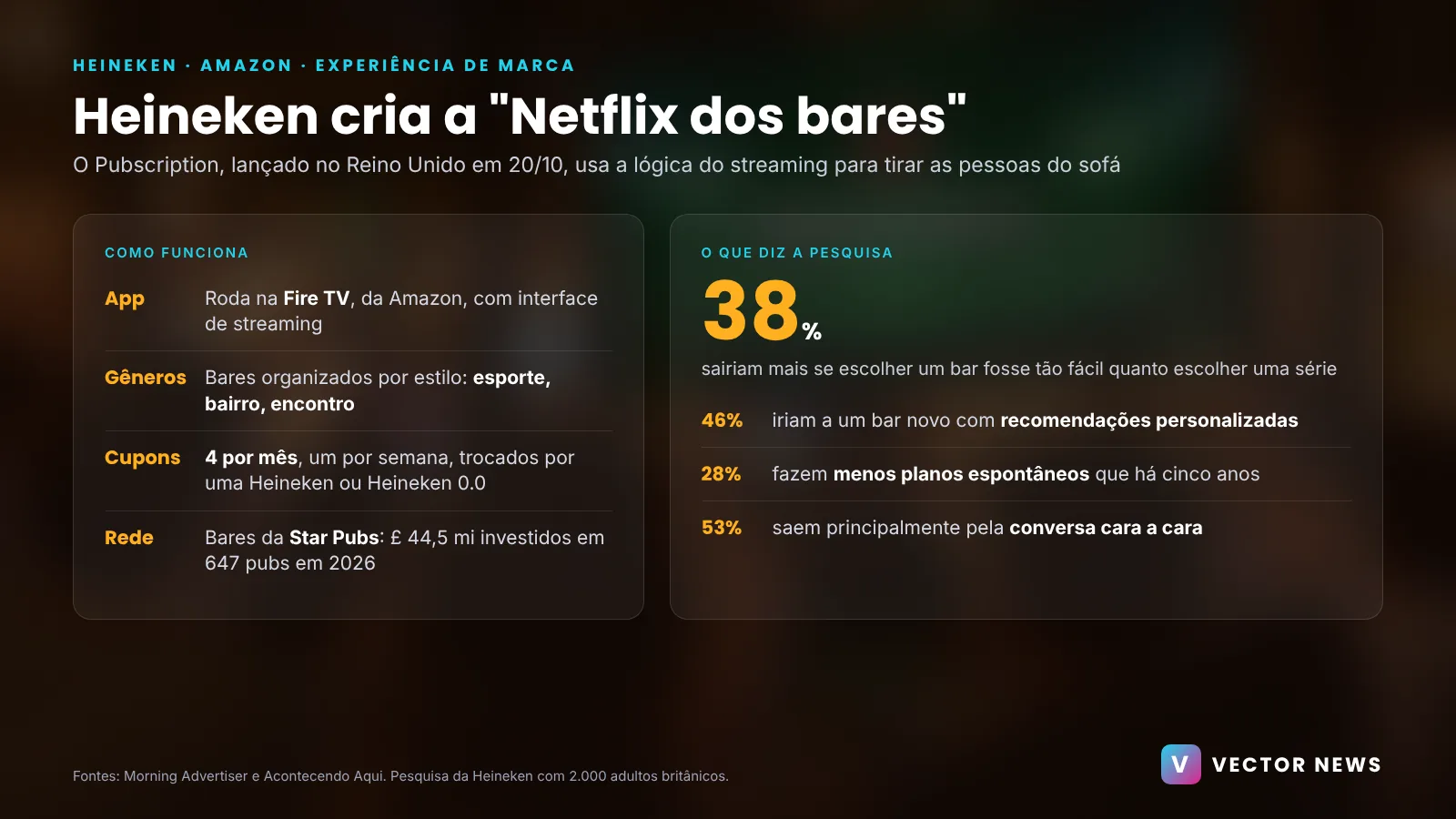 Heineken Pubscription Infográfico do Pubscription da Heineken com funcionamento e números da pesquisa