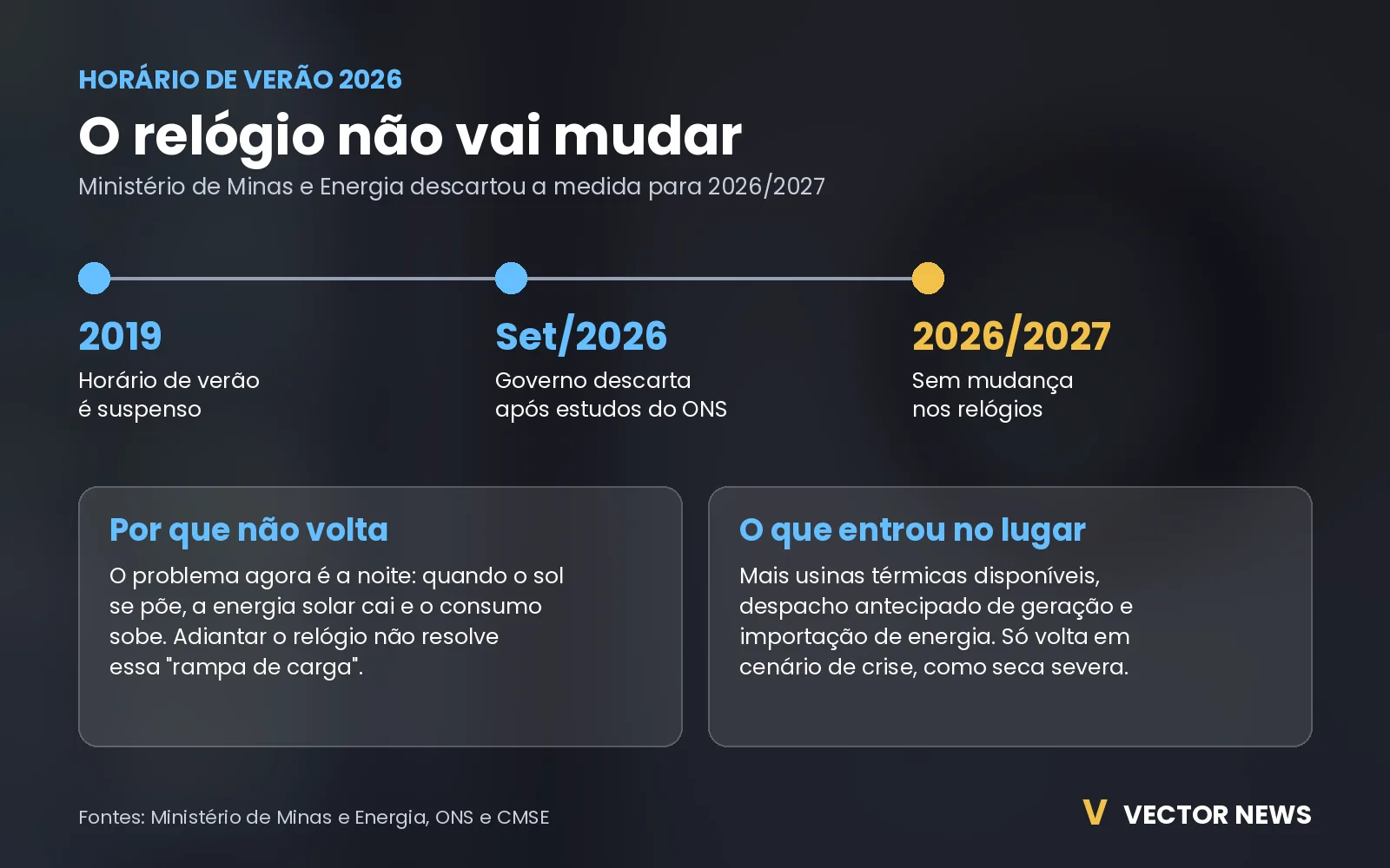 por que o horário de verão 2026 não volta