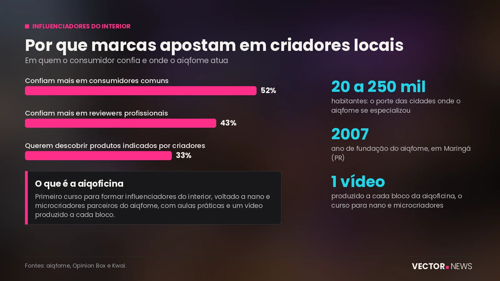 Influenciadores do interior: por que nano e microcriadores geram mais confiança