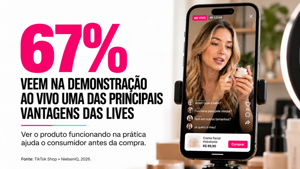 Live commerce: 67% dos compradores veem a demonstração ao vivo como uma das principais vantagens das lives