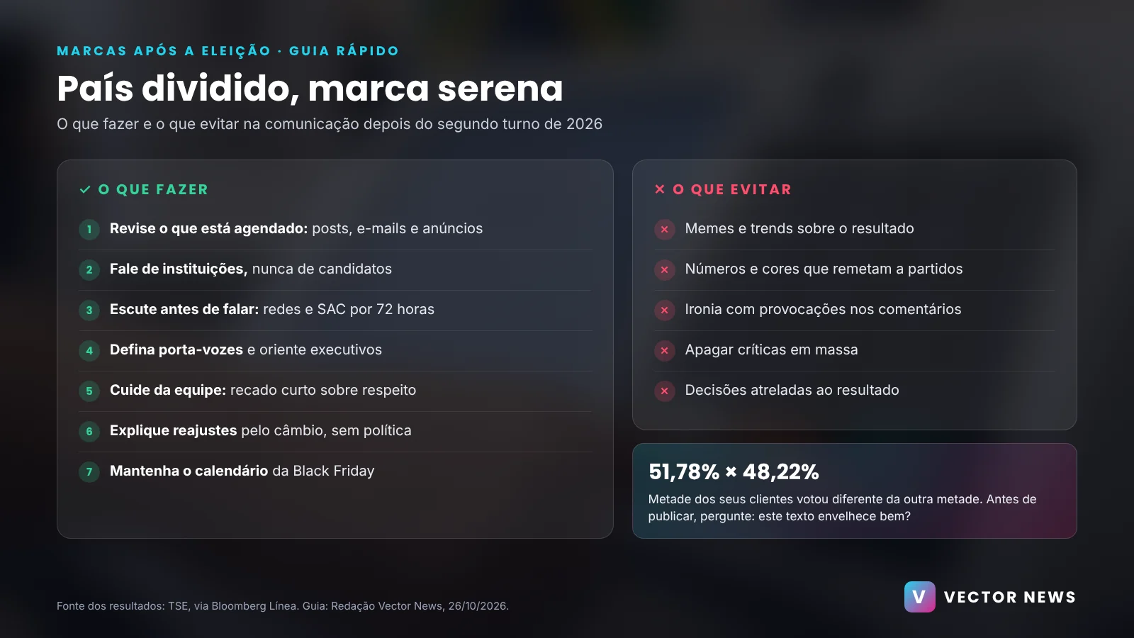 Marcas após a eleição: guia rápido Marcas após a eleição: o que fazer e o que evitar na comunicação depois do segundo turno de 2026
