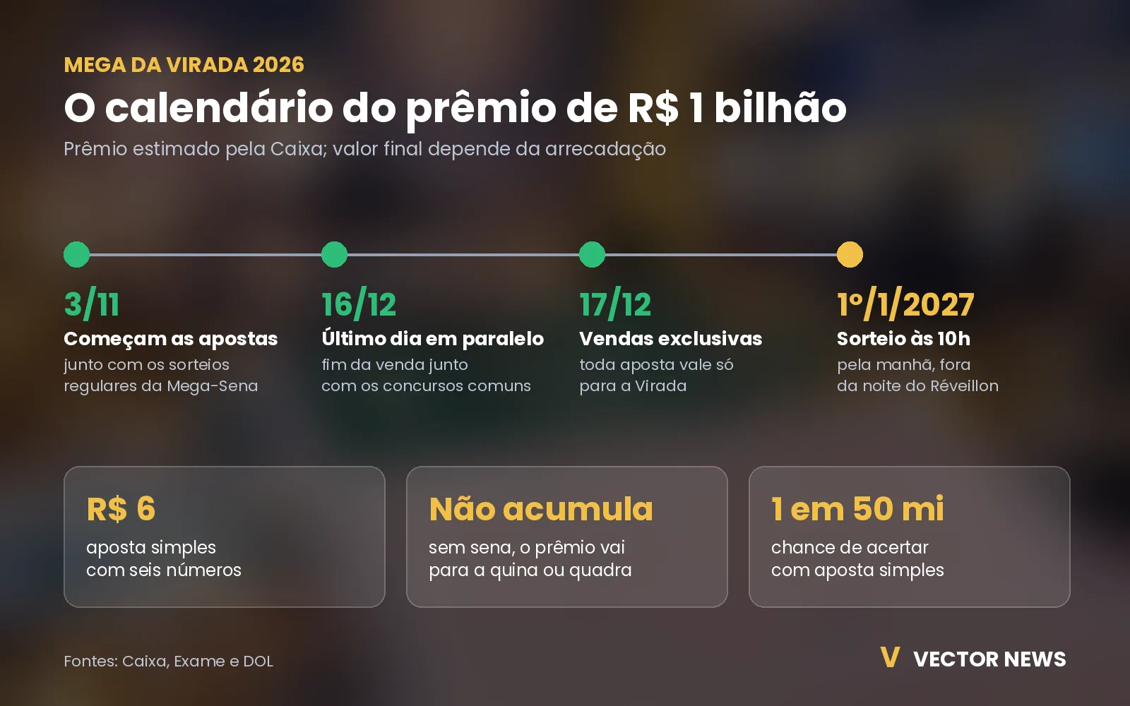 calendário da Mega da Virada 2026