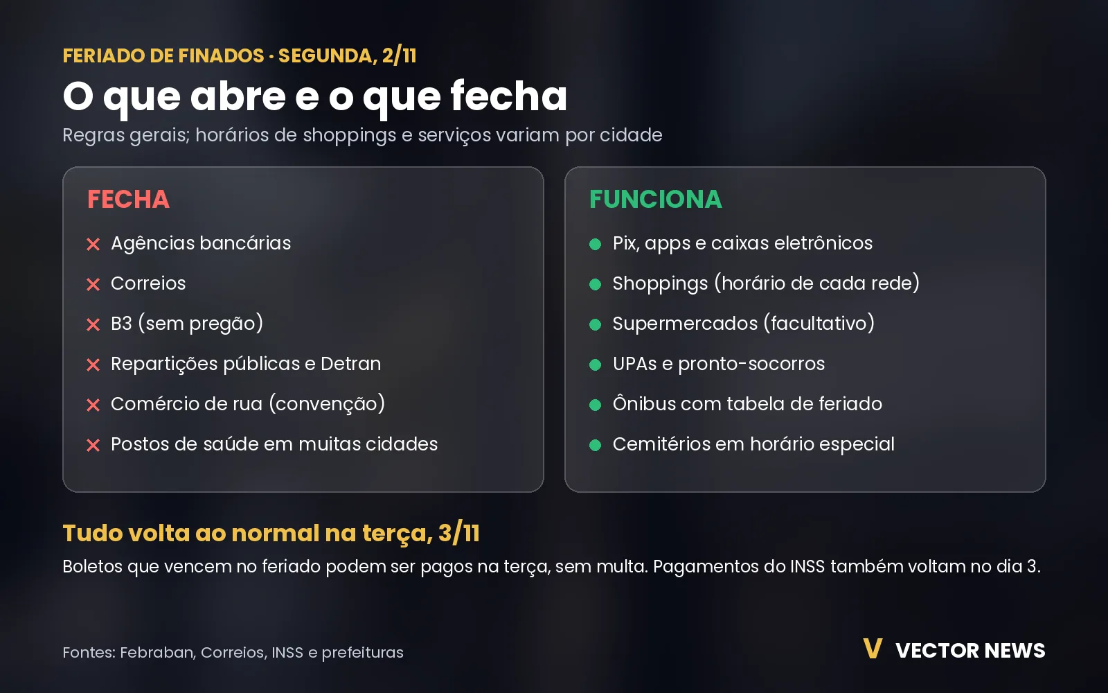 Feriado de Finados: o que abre e fecha o que abre e fecha no feriado de Finados