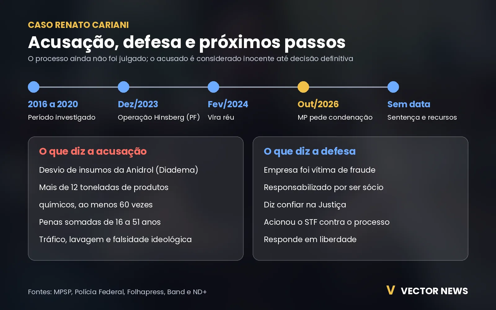 Caso Renato Cariani: linha do tempo linha do tempo do caso Renato Cariani