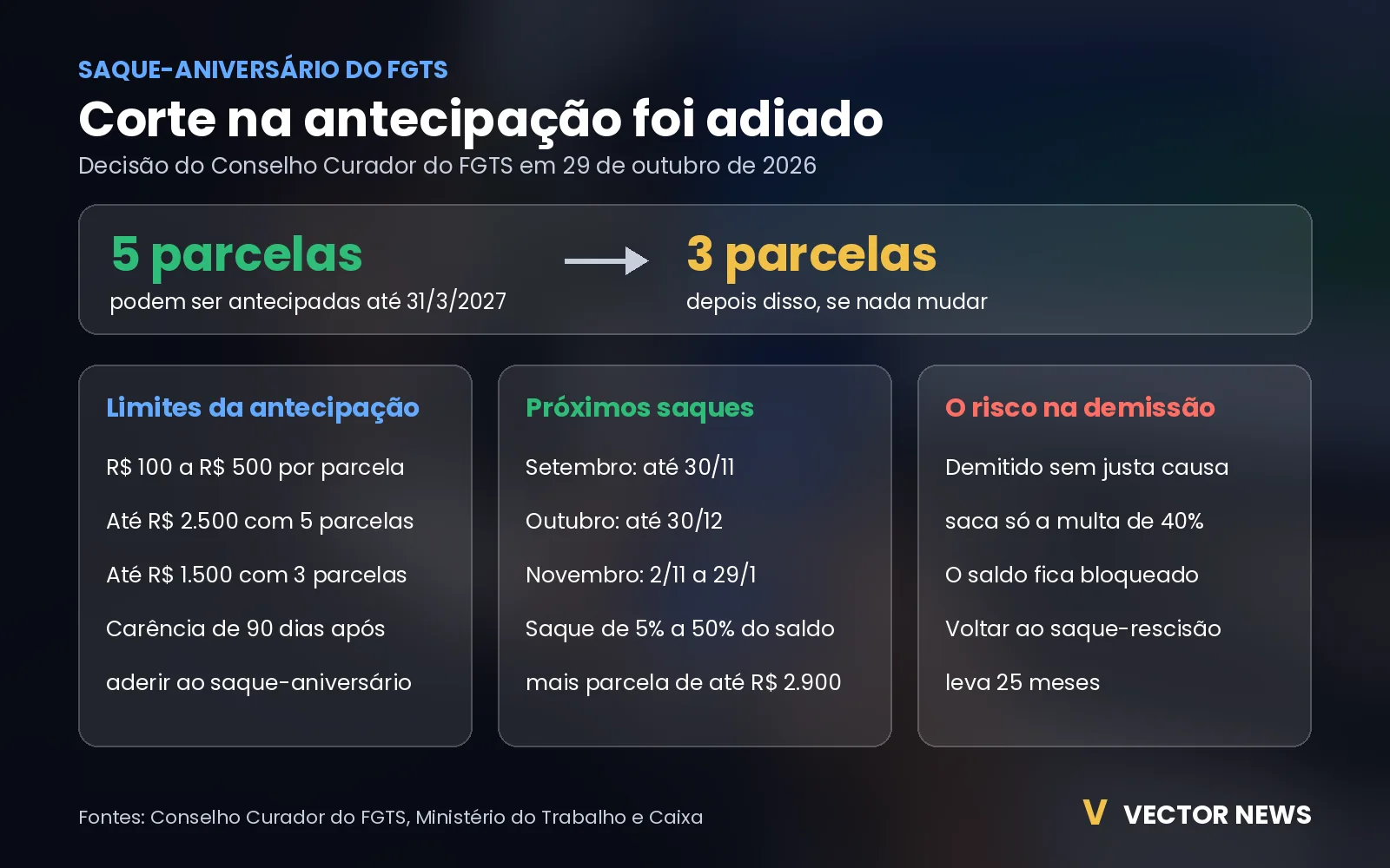 regras do saque-aniversário do FGTS